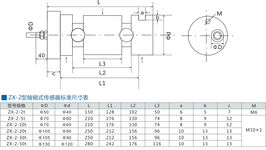 軸銷式傳感器